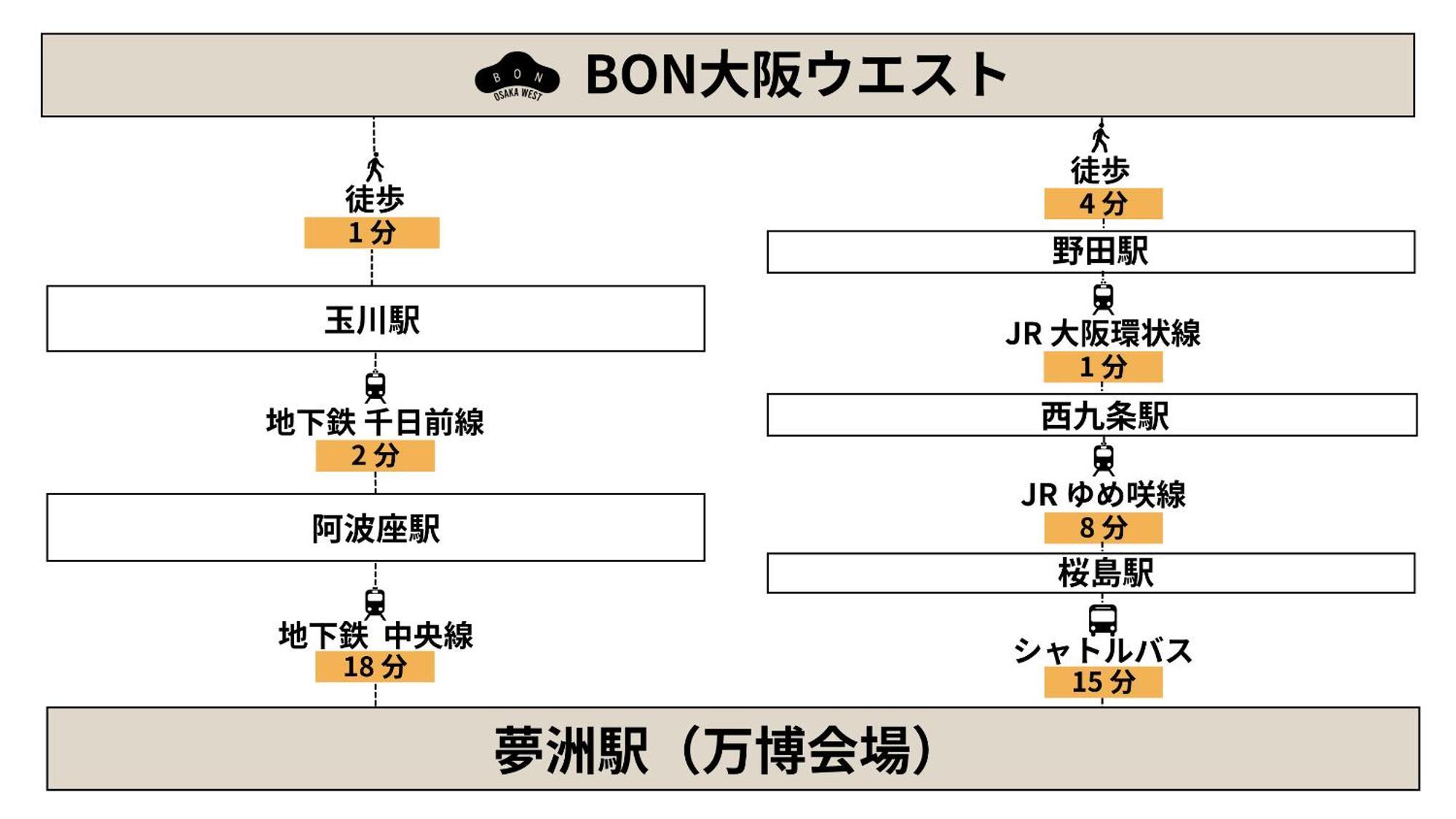 דירות Bon Osaka West מראה חיצוני תמונה